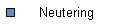 Neutering